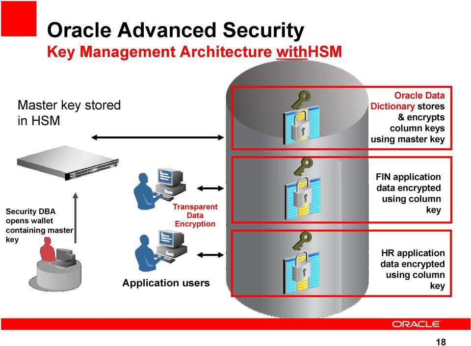 پروژه : بررسی امنیت در پایگاه داده اوراکل   Oracle Database Security