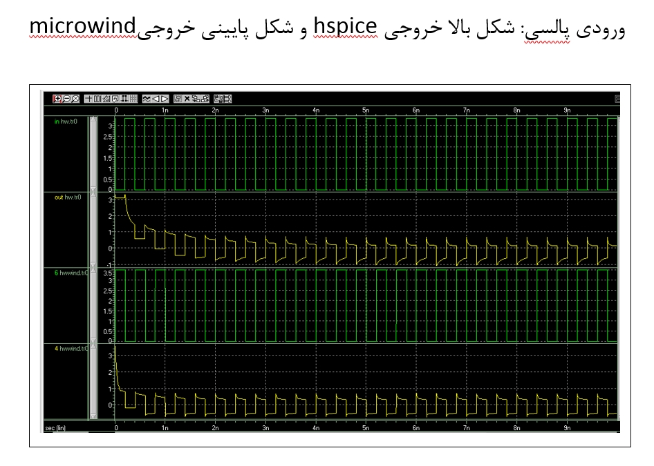 شبیه سازی ‏‎مدار ‎با نرم افزار ‏HSPICE ‎‏ و رسم  layout با نرم افزار ‏MICROWIND